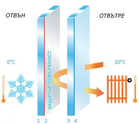 PLANITHERM 4S